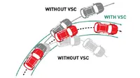 Vehicle Stability Control (VSC) (Foto: Istimewa)
