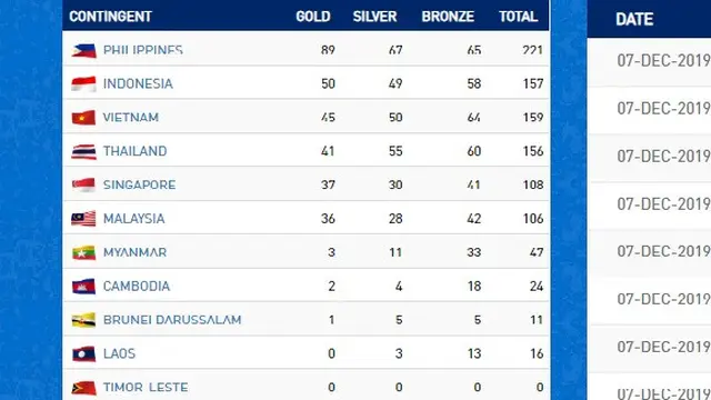 Klasemen SEA Games 2019