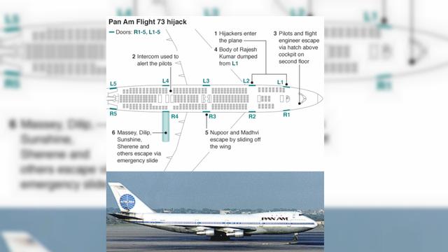 5 9 1986 Aksi Petugas Gadungan Bajak Pesawat As Di Pakistan Tewaskan 20 Orang Global Liputan6 Com Kumar to come to the. aksi petugas gadungan bajak pesawat as
