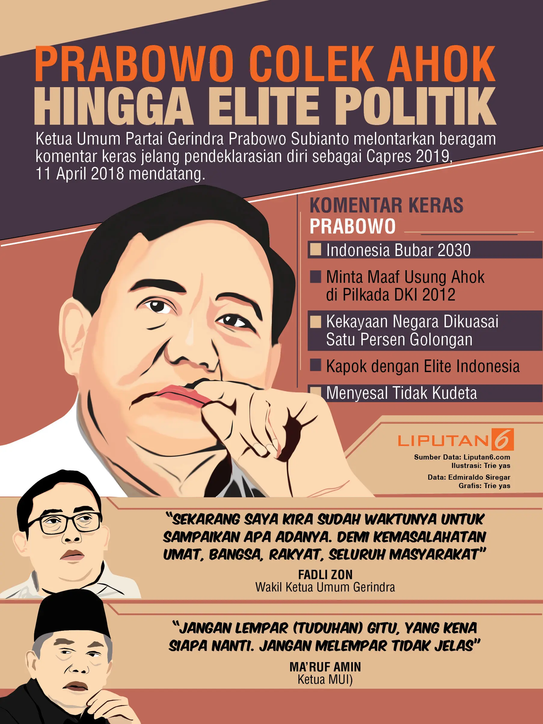 Infografis Komentar Keras Prabowo