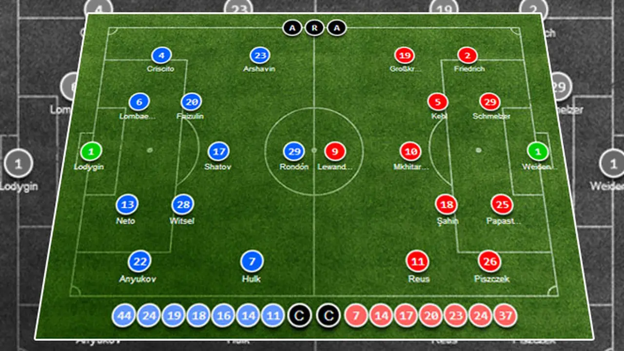 Ini Susunan Pemain Zenit vs Dortmund