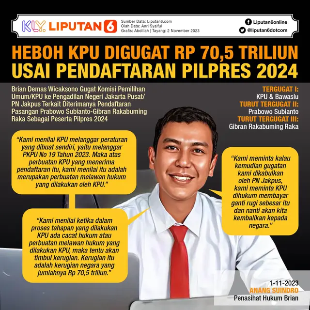 Infografis Heboh KPU Digugat Rp 70,5 Triliun Usai Pendaftaran Pilpres 2024. (Liputan6.com/Abdillah)