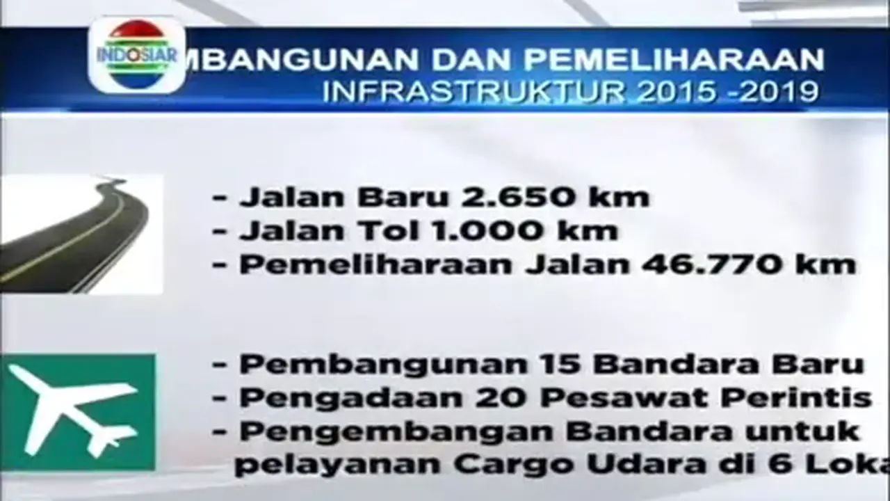 Pembangunan dan Pemeliharaan Infrastruktur 2015 - 2019