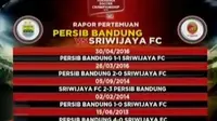 Sriwijaya FC ingin menjaga rekor tidak pernah kalah di kandang saat menjamu Persib Bandung.