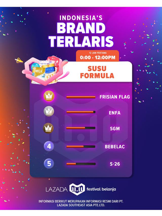 12 Jam Digelar Inilah Jajaran Produk Paling Diburu di Festival Belanja Lazada 11.11