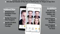 Infografis FaceApp Curi Data Pengguna? (Liputan6.com/Abdillah)