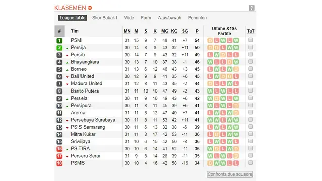 Klasemen Liga 1