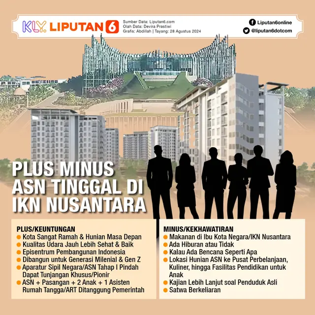 Infografis Plus Minus ASN Tinggal di IKN Nusantara. (Liputan6.com/Abdillah)