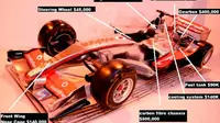 Top 3 Berita Bola: Biaya Membuat Mobil F1