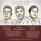 Nobel Prize mengumumkan tiga ilmuwan peraih penghargaan Nobel Fisika 2021 (Twitter @NobelPrize)