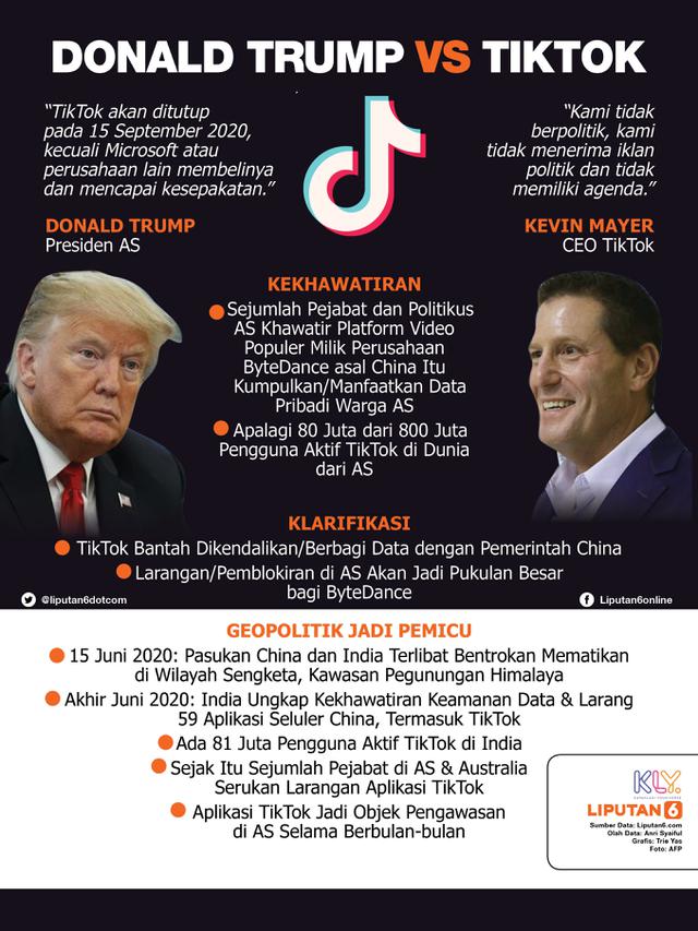 Infografis Donald Trump Vs TikTok. (Liputan6.com/Trieyasni)