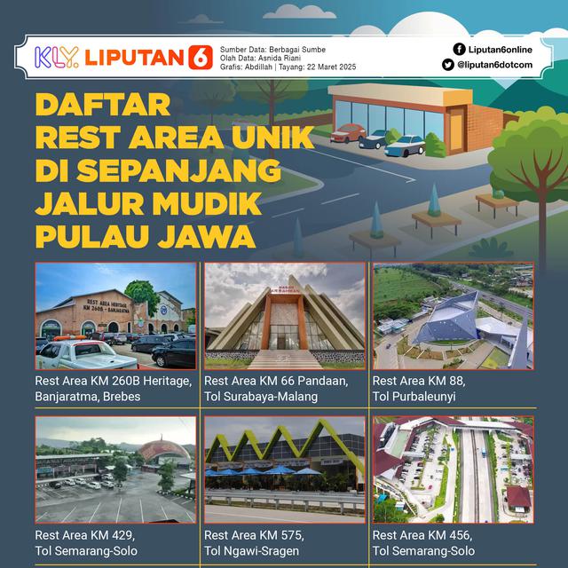 Infografis Daftar Rest Area Unik di Sepanjang Jalur Mudik Pulau Jawa