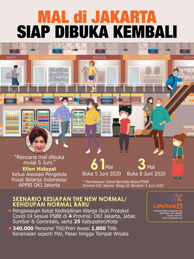 Infografis Mal di Jakarta Siap Dibuka Kembali. (Liputan6.com/Trieyasni)