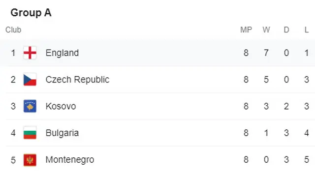 Grup A