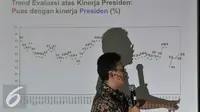 Survei SMRC: Kepemimpinan Jokowi Masih Dipercaya Publik