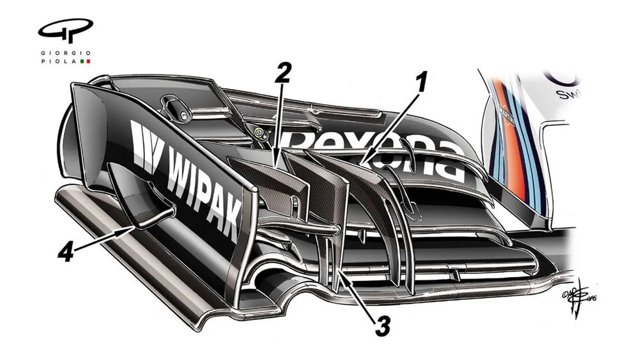 Desain Sayap Depan Baru Williams Martini Racing