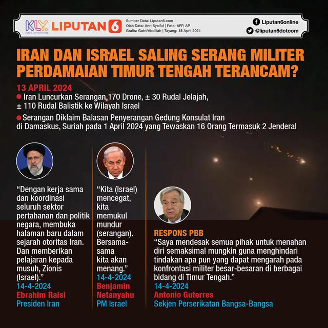 Infografis Iran dan Israel Saling Serang Militer, Perdamaian Timur Tengah Terancam? (Liputan6.com/Gotri/Abdillah)
