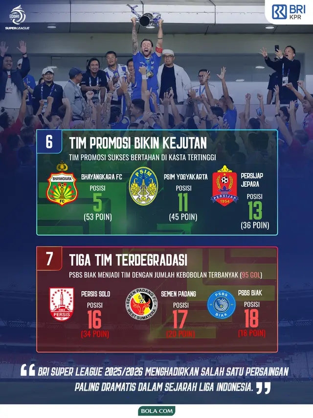 Infografis BRI Super League 2025/2026