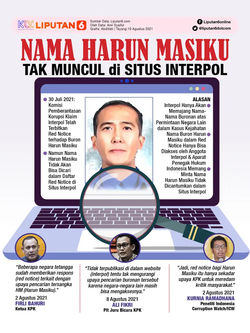 Infografis Nama Harun Masiku Tak Muncul di Situs Interpol. (Liputan6.com/Abdillah)