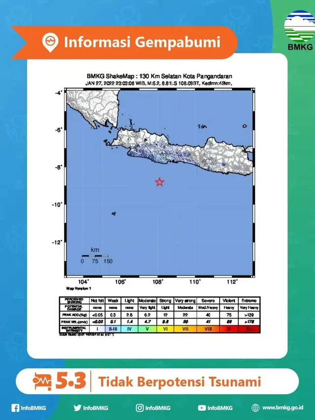 Gempa Pangandaran