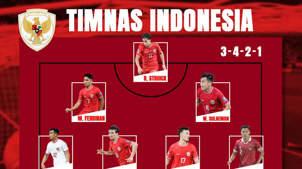 Timnas Indonesia - Prediksi Starting XI Timnas Indonesia U-23 Vs Guinea jika Baggot, Hubner, Dewangga Gabung