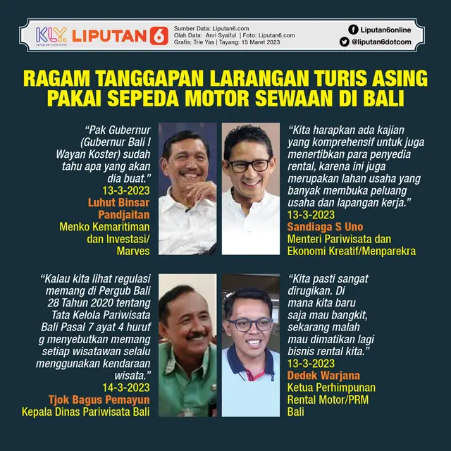 Infografis Ragam Tanggapan Larangan Turis Asing Pakai Sepeda Motor Sewaan di Bali. (Liputan6.com/Trieyasni)