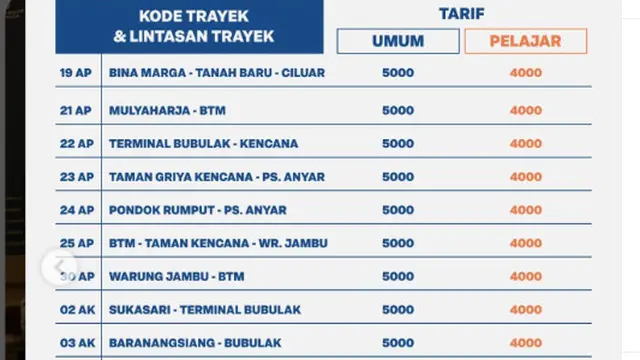 Tarif Angkot Bogor Naik