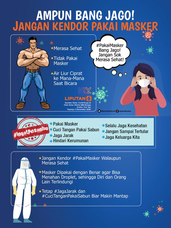 Infografis Ampun Bang Jago! Jangan Kendor Pakai Masker (Liputan6.com/Triyasni)