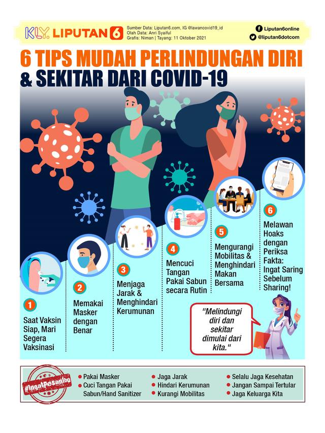 Infografis 6 Tips Mudah Perlindungan Diri dan Sekitar dari Covid-19. (Liputan6.com/Niman)