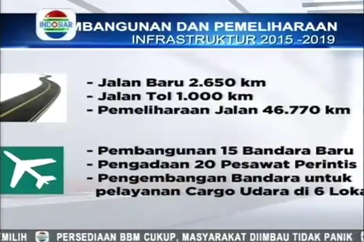 Pembangunan dan Pemeliharaan Infrastruktur 2015 - 2019