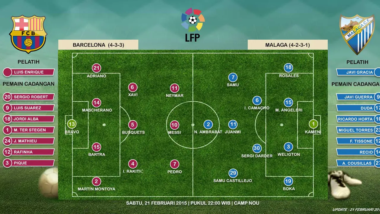 Barcelona vs Malaga