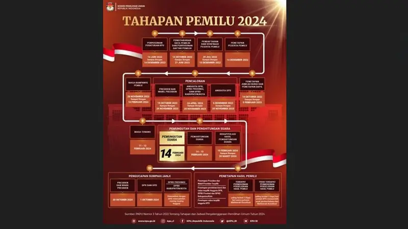 Simak Tahapan-Tahapan Pemilu 2024