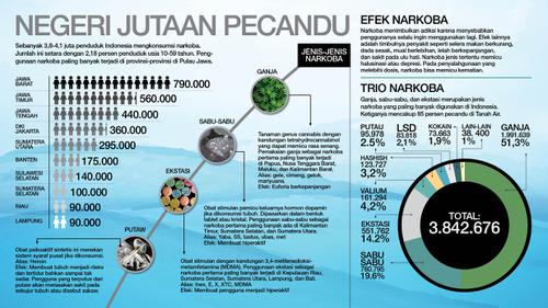Infografis Laporan Khusus Narkoba