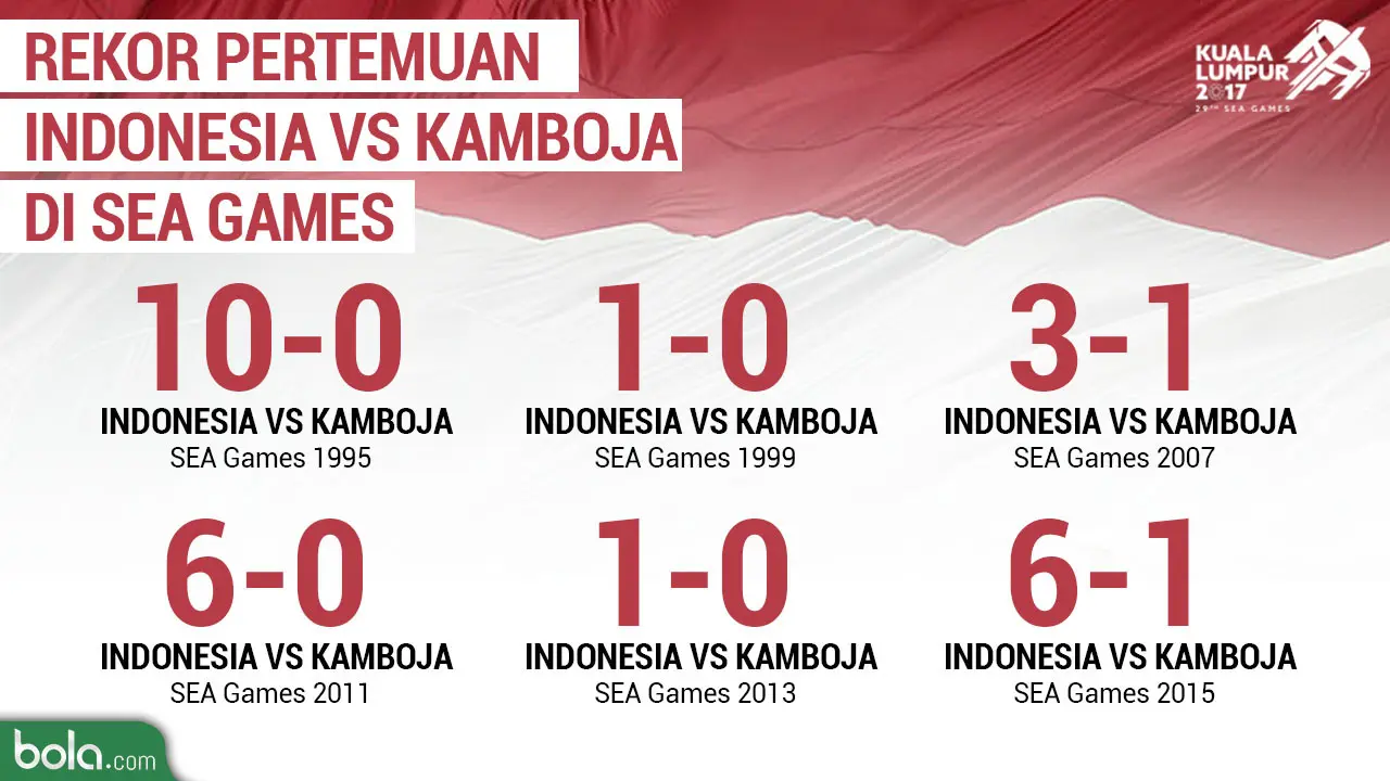 Rekor Pertemuan Indonesia Vs Kamboja di SEA Games (Bola.com/Adreanus Titus)