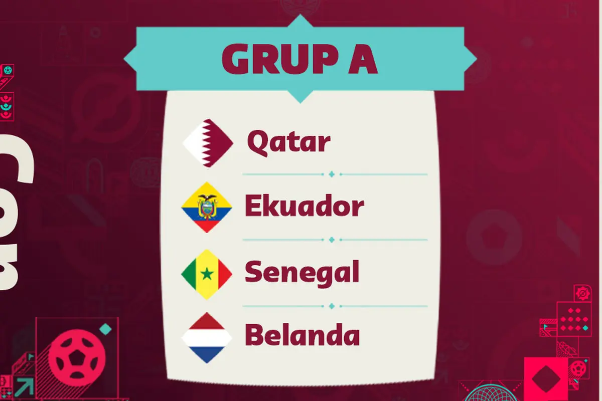 Piala Dunia 2022 - Ilustrasi Grup A