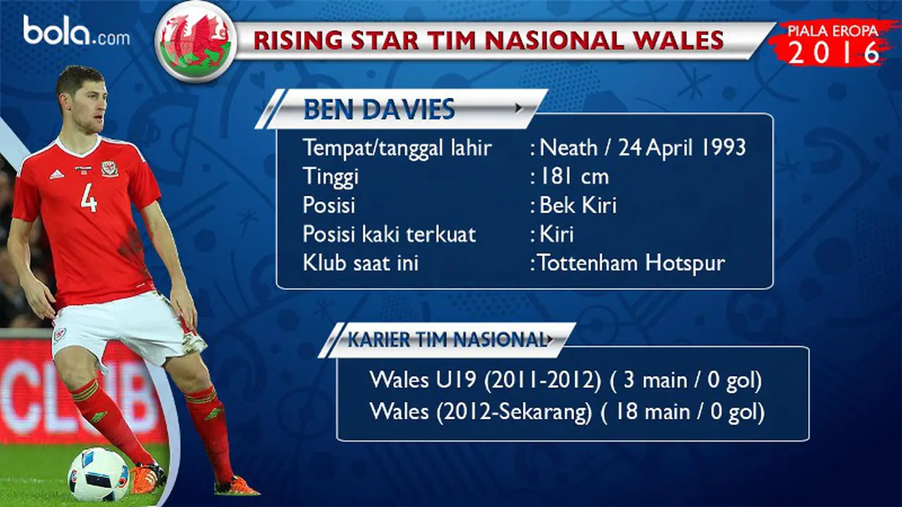 Ben Davies