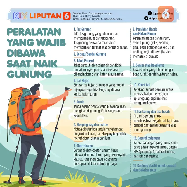 <p>Daftar barang yang wajib dibawa saat naik gunung. (dok. Liputan6.com/Abdillah)</p>