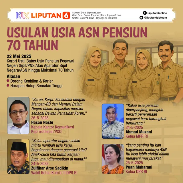 Infografis Usulan Usia ASN Pensiun 70 Tahun.