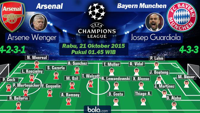 Susunan Pemain Arsenal Vs Bayern Munchen Dunia Bola Com