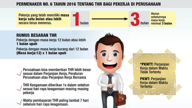 Infografis Aturan THR