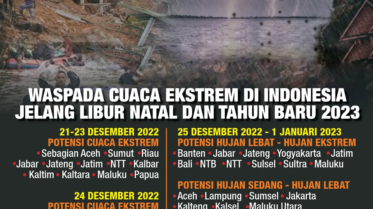 Tips Liburan Aman Momen Pergantian Tahun Baru
