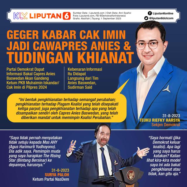 Infografis Geger Kabar Cak Imin Jadi Cawapres Anies dan Tudingan Khianat. (Liputan6.com/Abdillah)