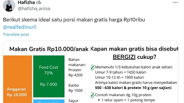 Ahli Gizi Jawab Pertanyaan Fedi Nuril yang Ragukan Anggaran Rp10 Ribu Cukup untuk Makan Bergizi Gratis