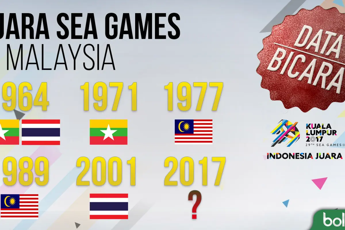 Data Bicara SEA Games