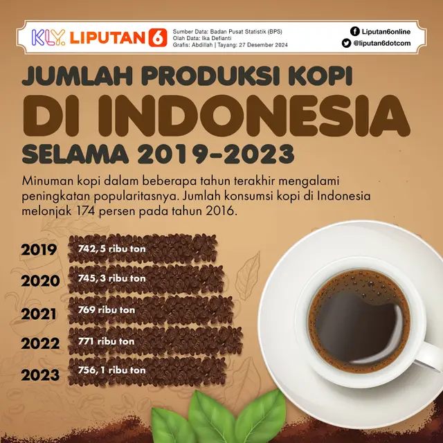 Infografis Journal Kopi