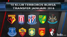Video 10 klub sepak bola pada bursa transfer januari 2016 yang paling terboros saat mereka membeli para pemain.