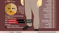 DPR Minta Menteri Yuddy Kaji Ulang Rencana Pemecatan 1 Juta PNS