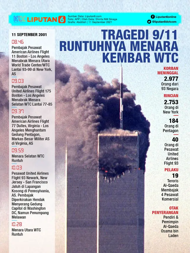 Infografis Tragedi 9/11 Runtuhnya Menara Kembar WTC