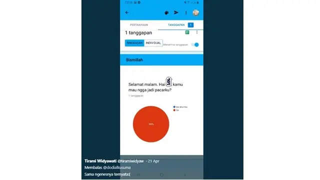 Usaha Ajak Gebetan Nge-date Ini Endingnya Bikin Nyesek
