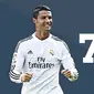 Cristiano Ronaldo (Liputan6.com/Sangaji)